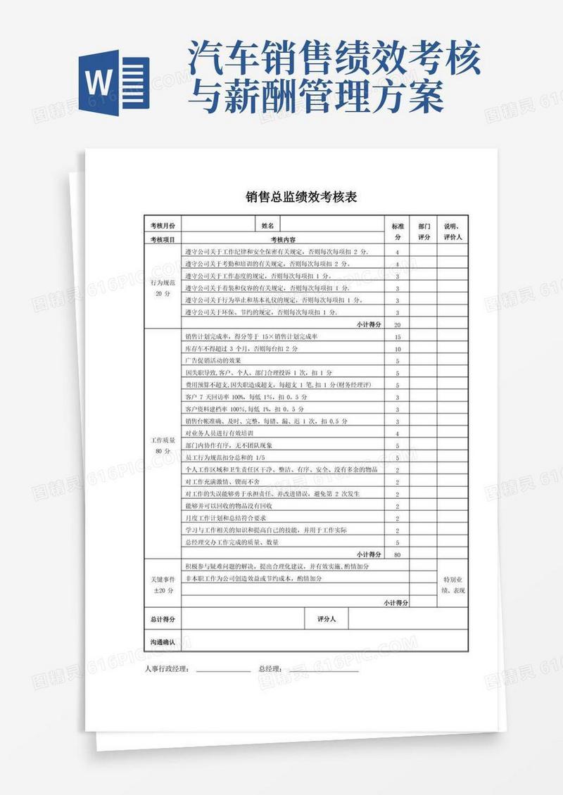 奥迪汽车4S店销售顾问业绩及工资考核方案