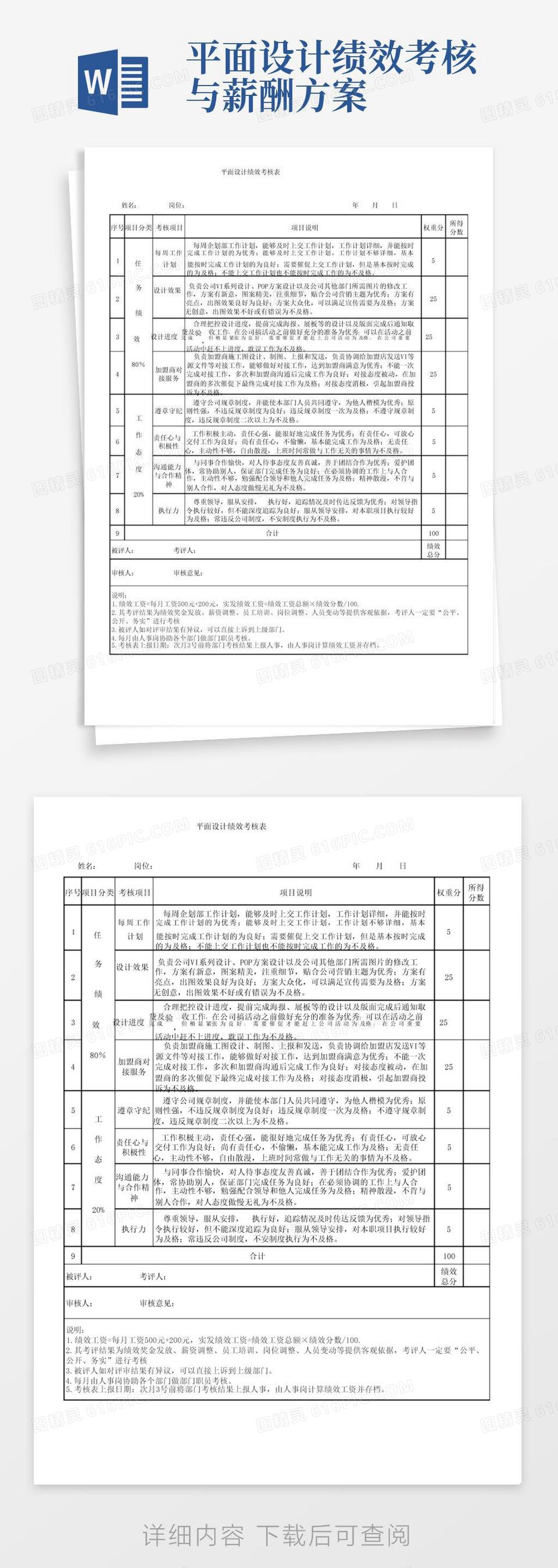 平面设计绩效考核方案