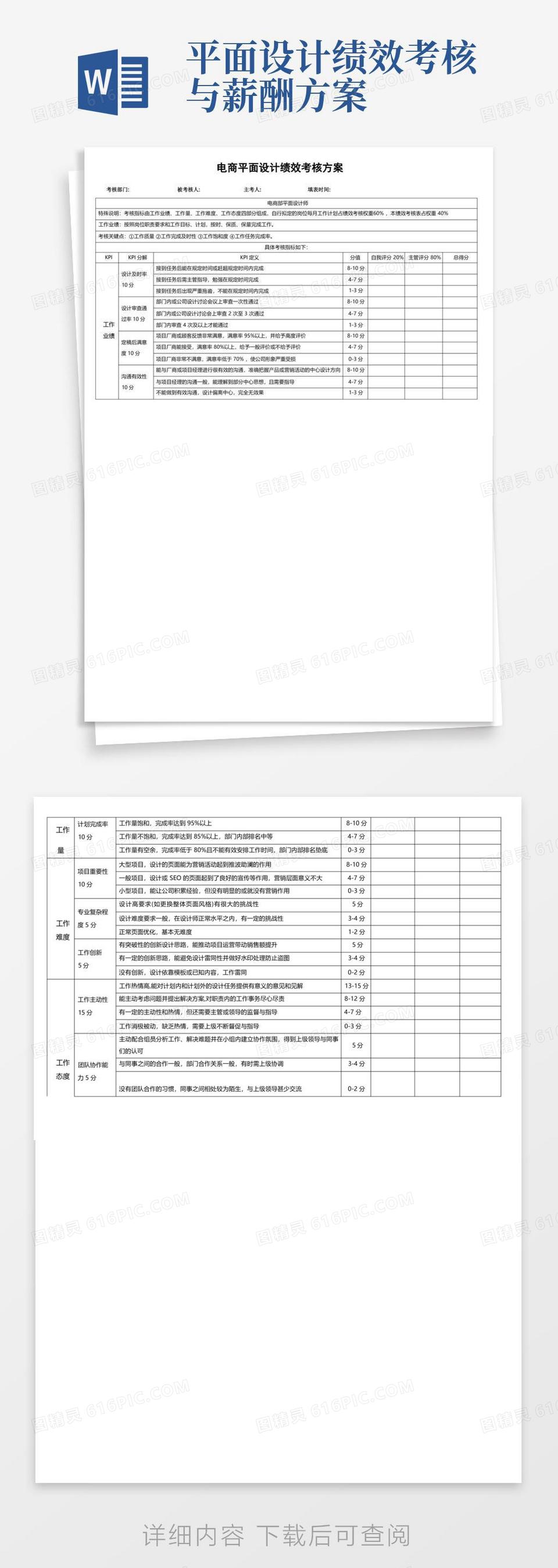 电商平面设计绩效考核方案