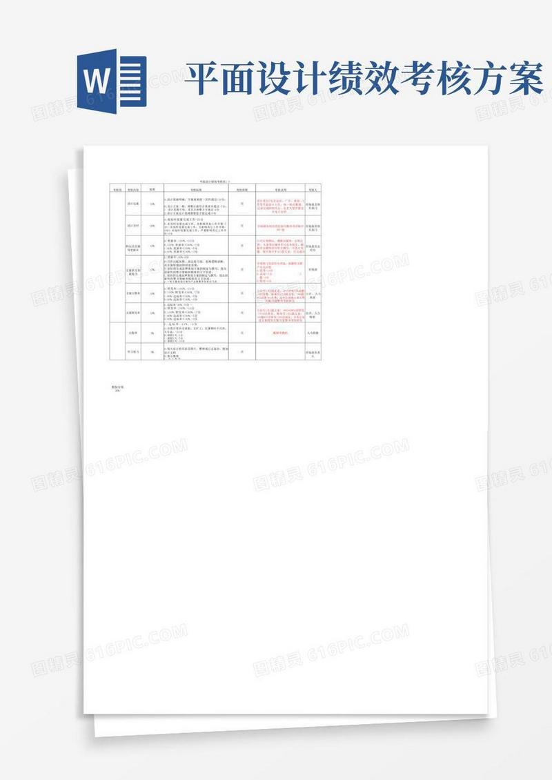 平面设计绩效考核标准