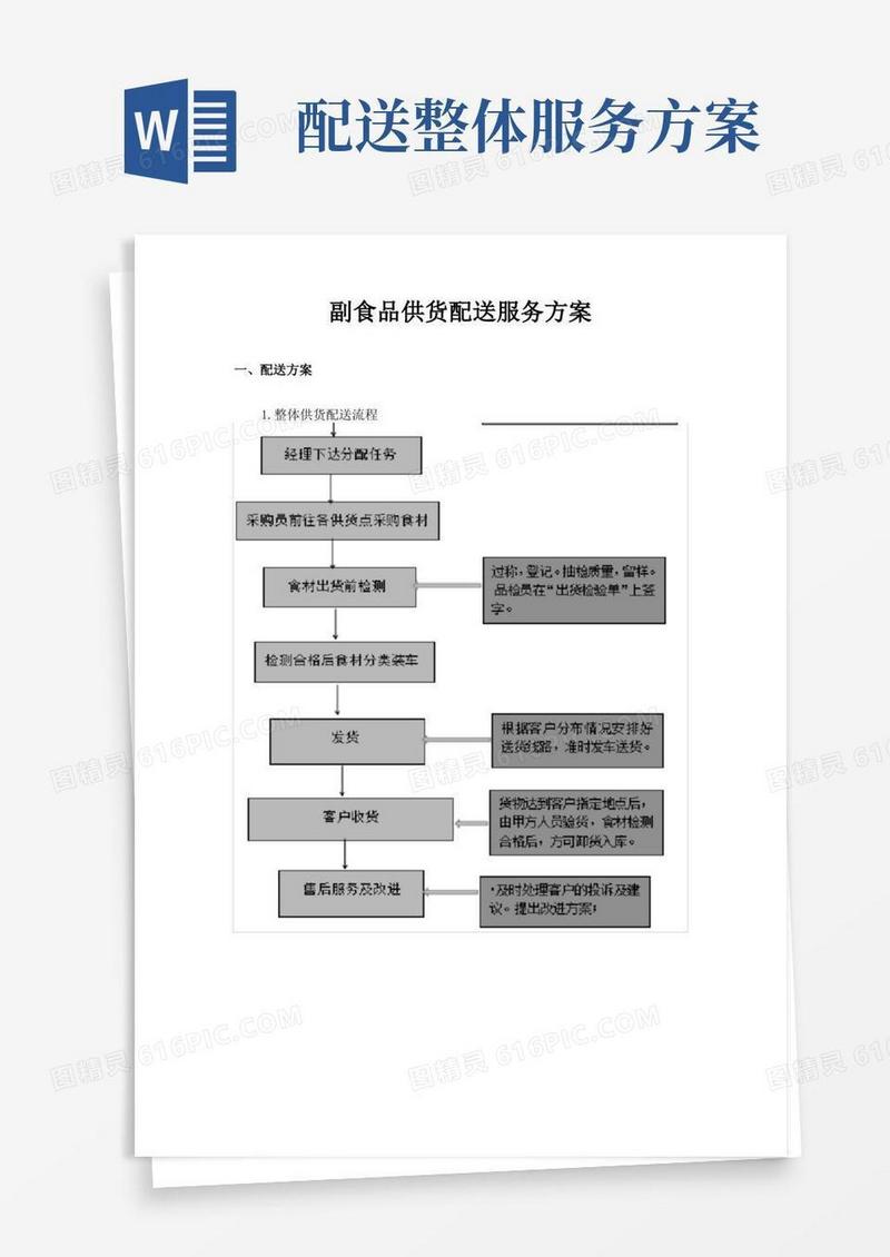 副食品供货配送服务方案