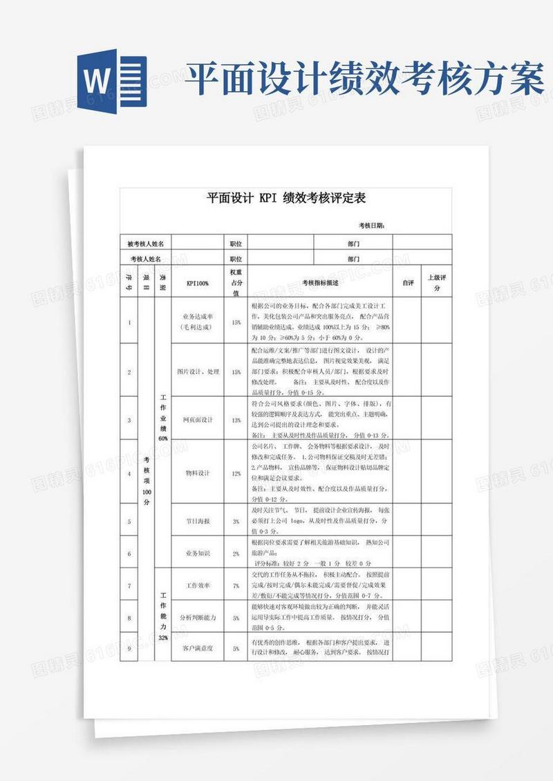 平面设计KPI绩效考核评定表(word版)