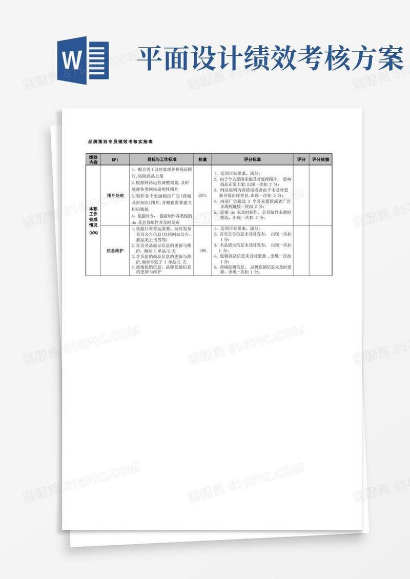 品牌策划专员绩效考核实施表