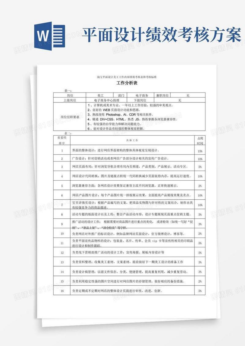 淘宝平面设计美工工作内容绩效考核表和考核标准