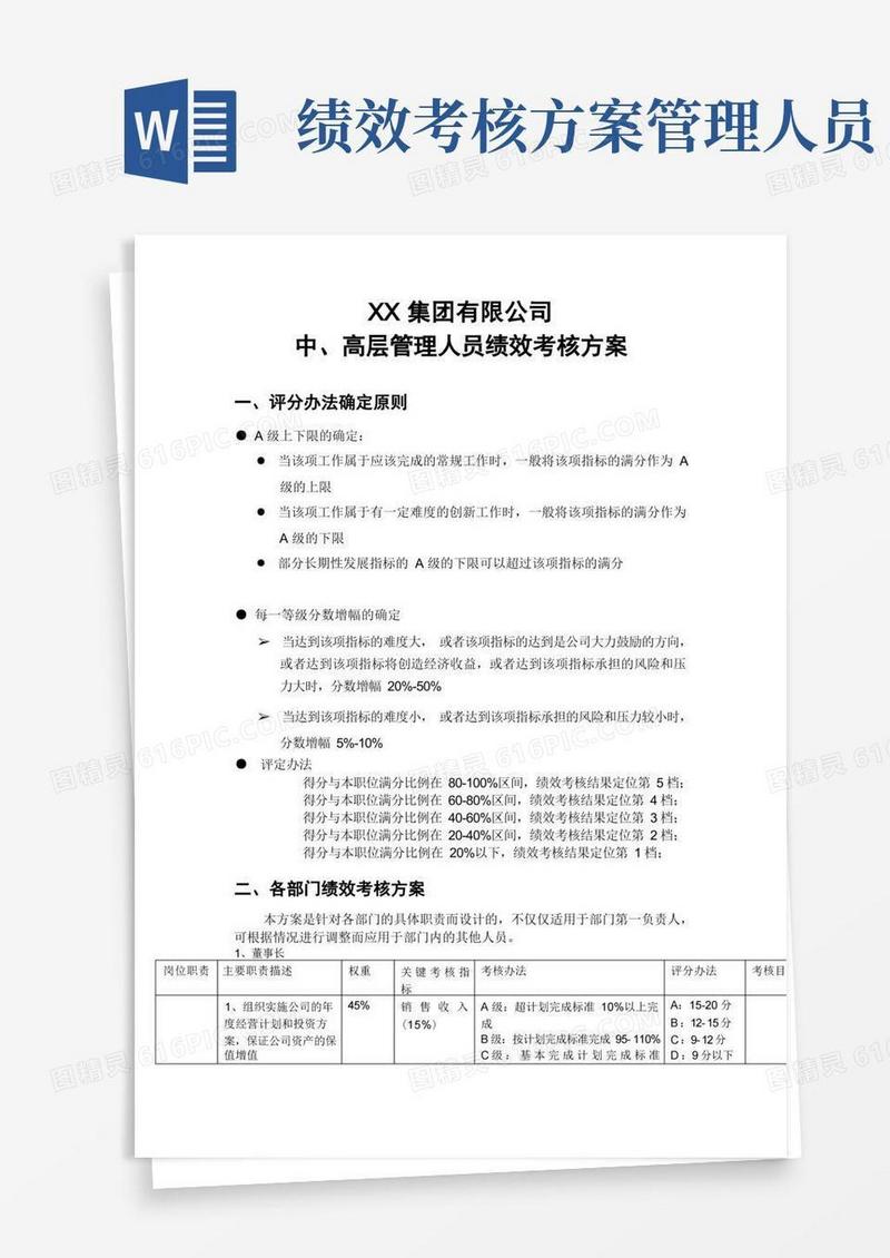 集团公司中、高层管理人员绩效考核方案