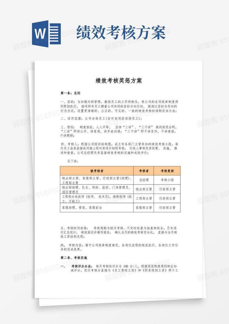 绩效考核评分及奖惩方案