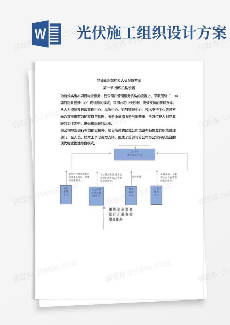 物业组织架构及人员配置方案