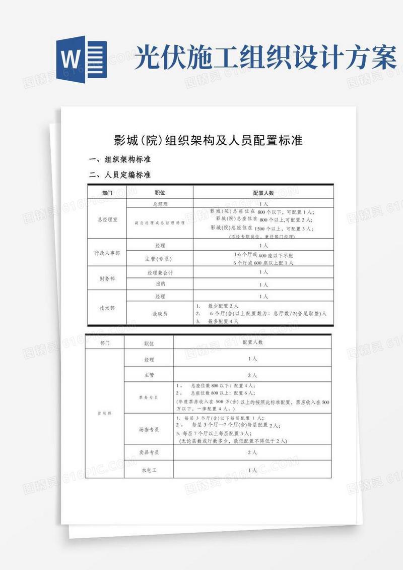 影城院组织架构及人员配置标准说明