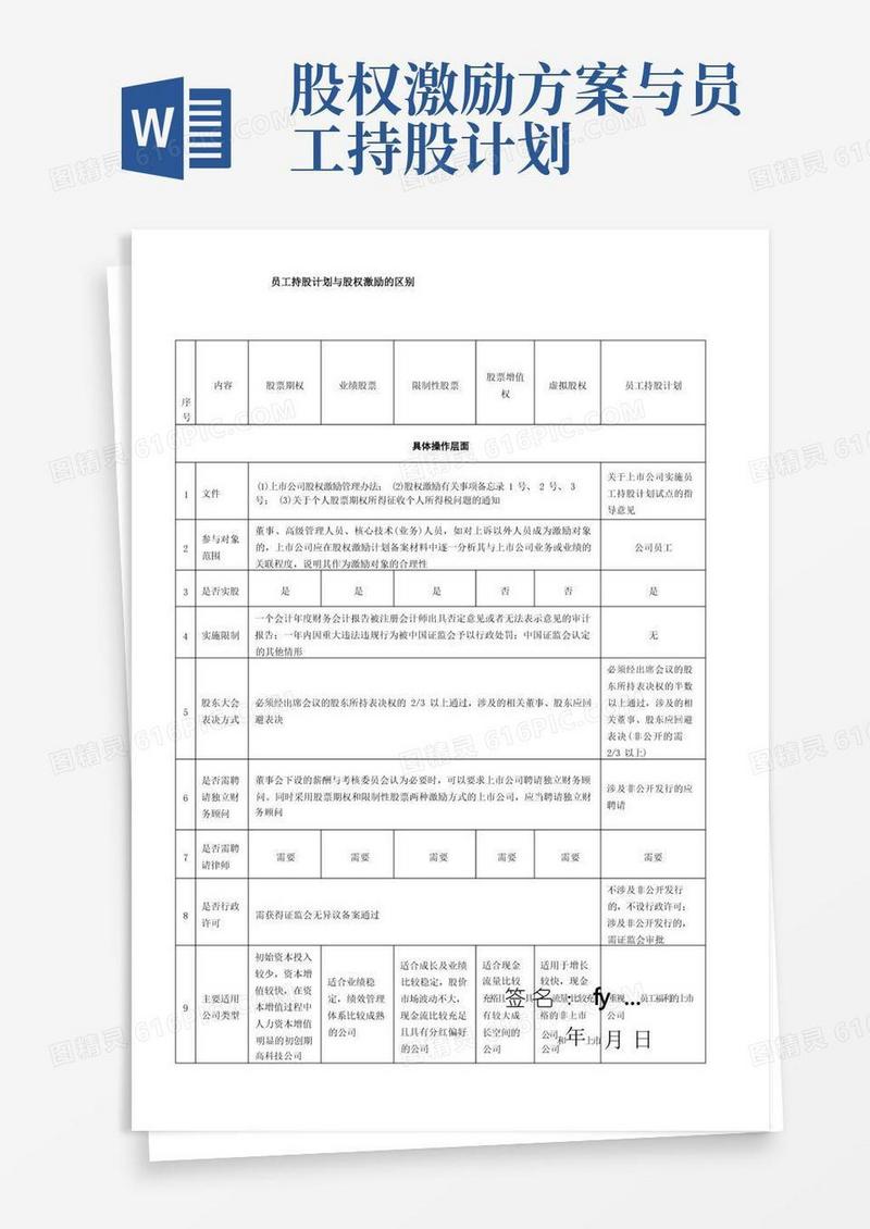 员工持股计划与股权激励的区别