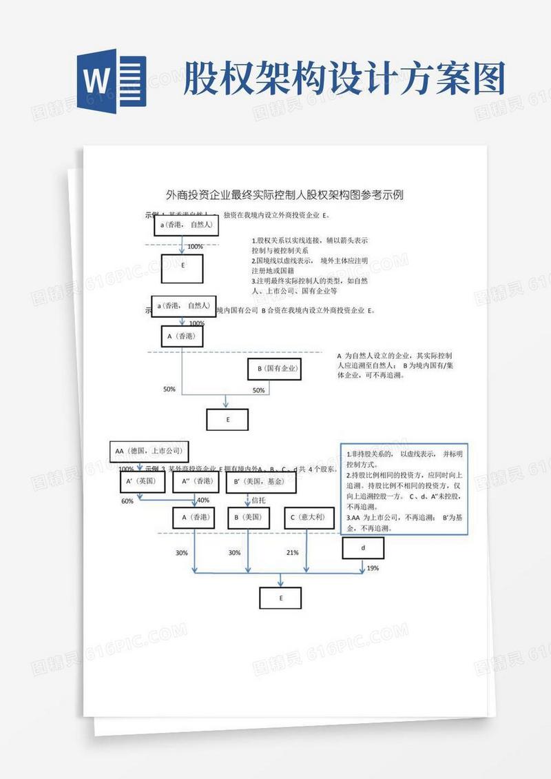 股权架构图参考示例