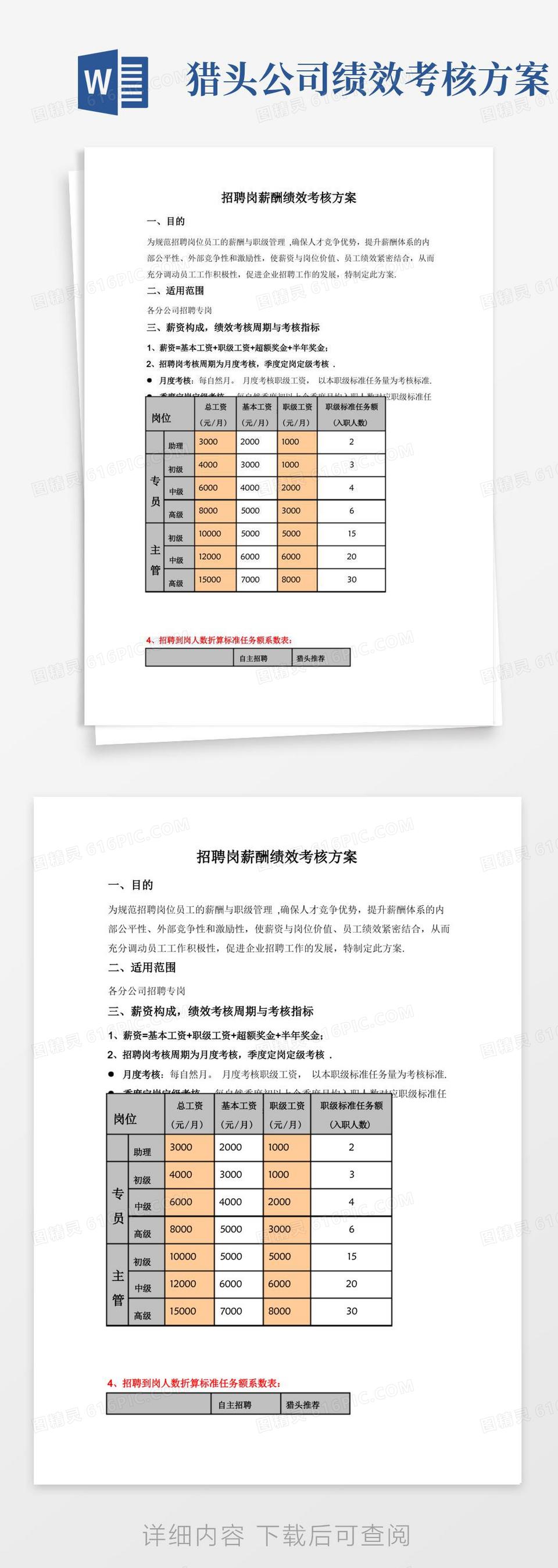 招聘岗薪酬绩效考核方案