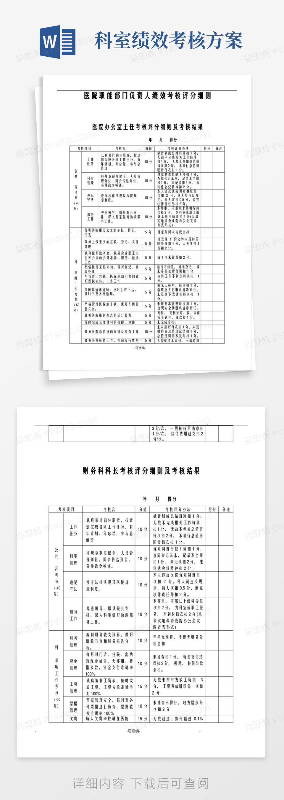 医院职能部门绩效考核方案