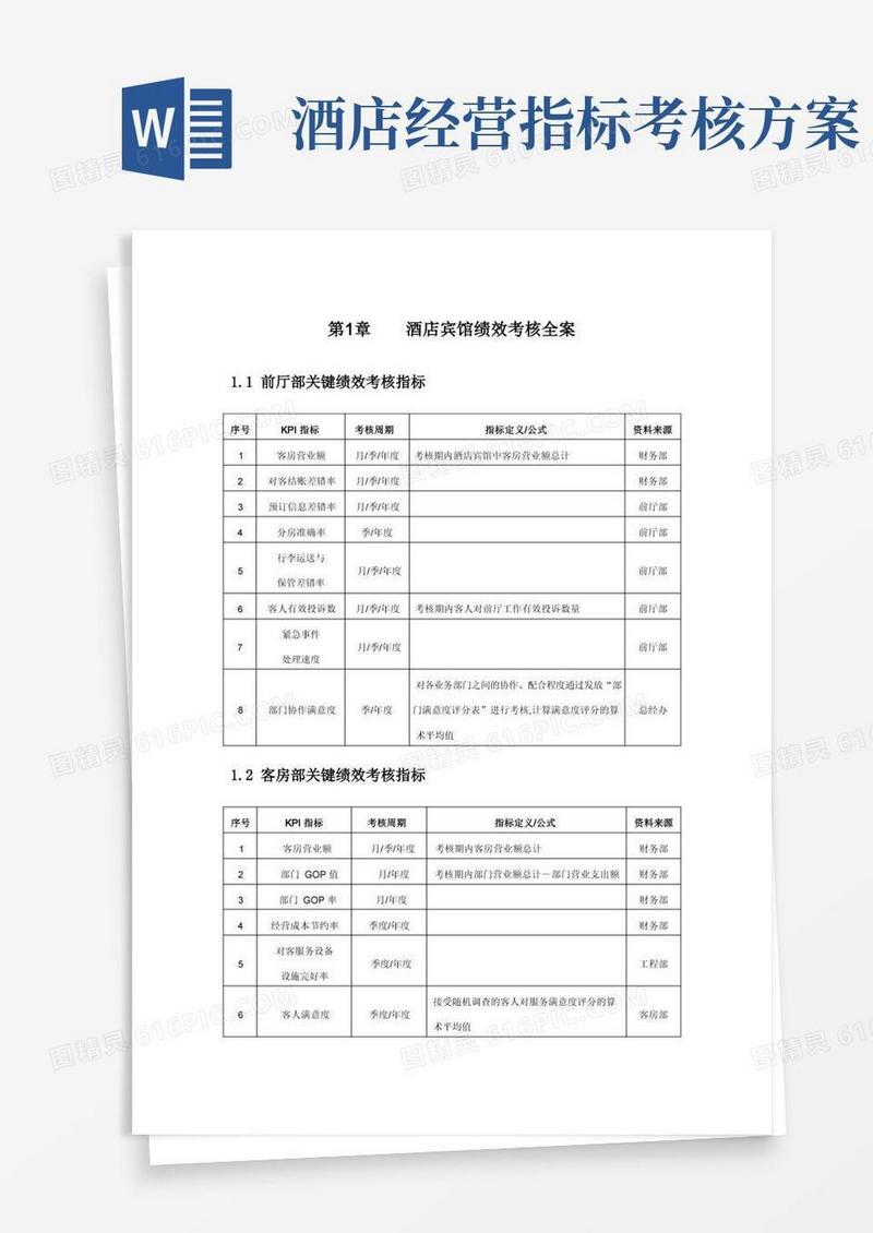 酒店宾馆绩效考核方案(KPI考核)