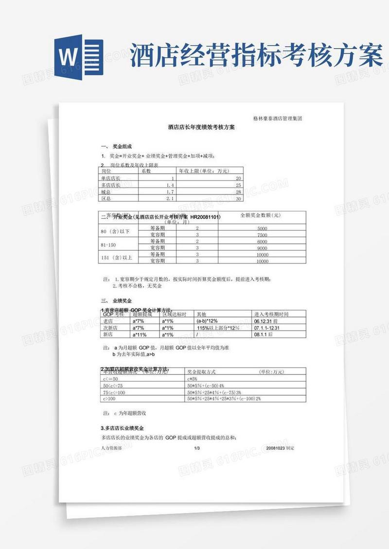 酒店店长年度绩效考核方案