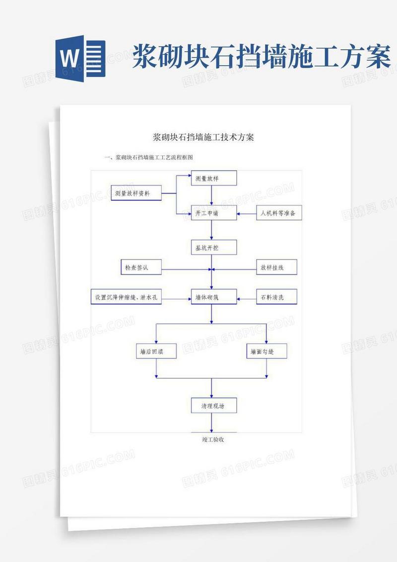 浆砌块石挡墙施工技术方案