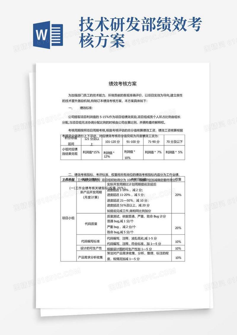软件研发部绩效考核方案