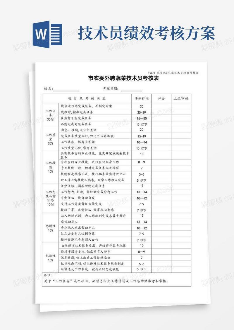(word完整版)农业技术员绩效考核表