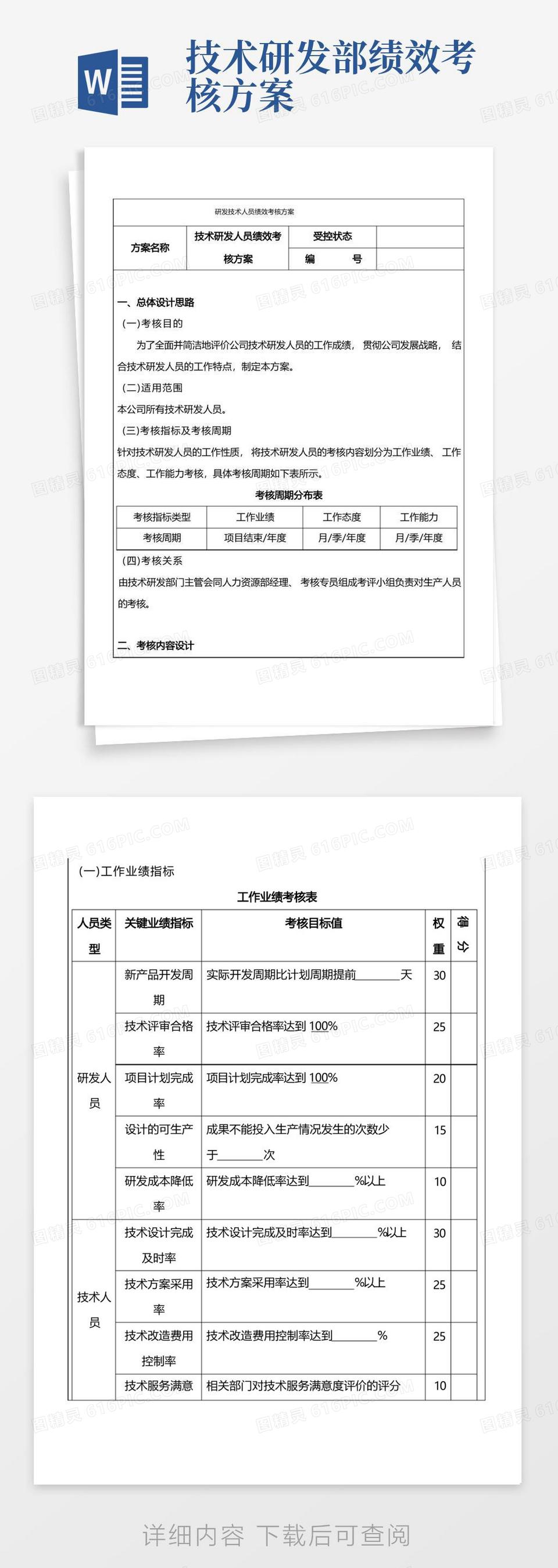 研发技术人员绩效考核方案