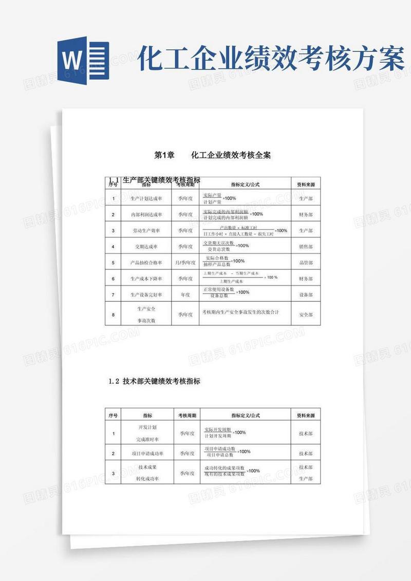 化工企业绩效考核方案(30页)
