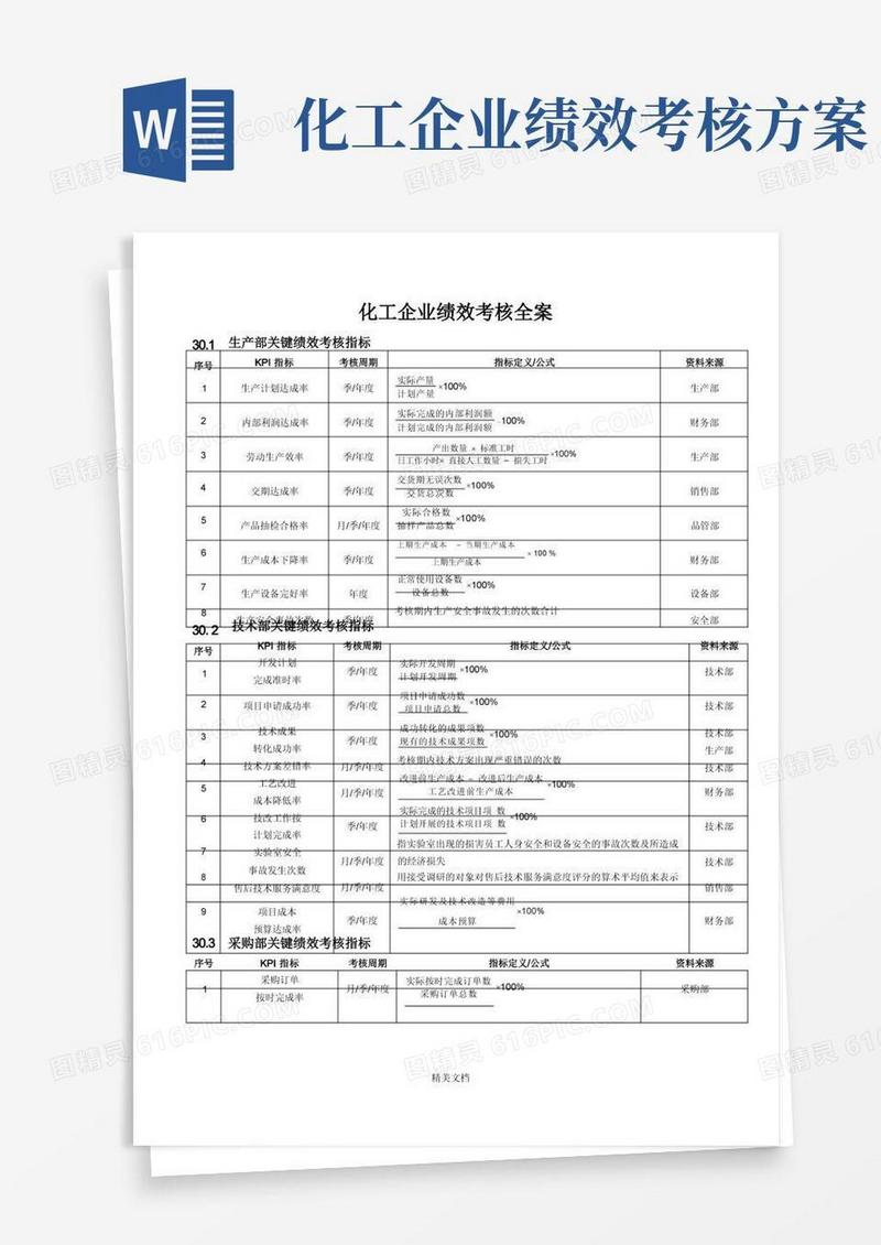化工企业绩效考核