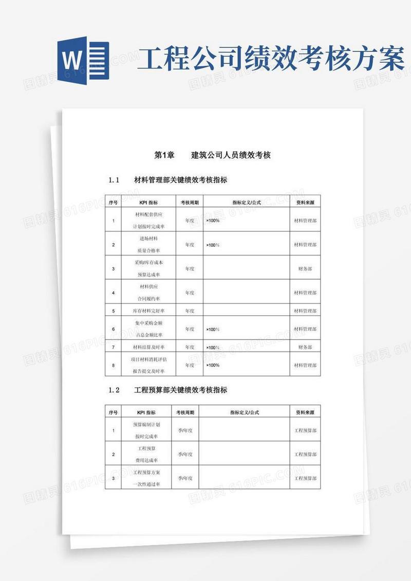 建筑公司人员绩效考核KPI