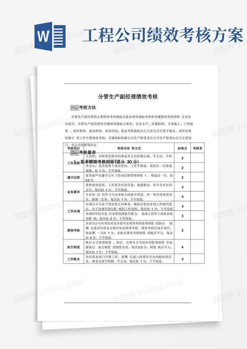 建筑公司管理人员绩效考核办法模板