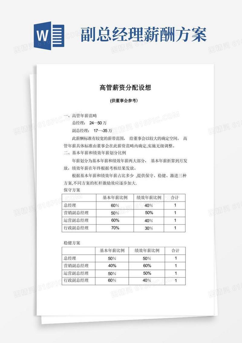 高管薪资方案(范本模板)