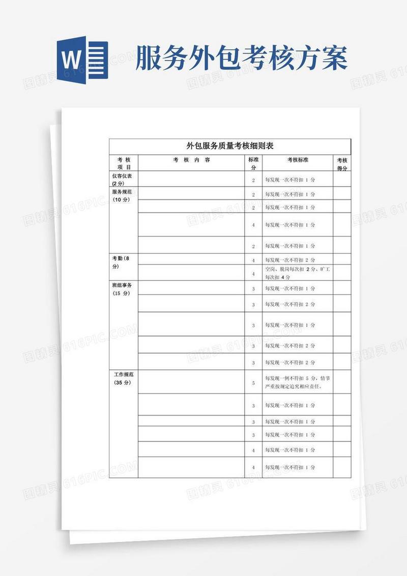 外包服务质量考核细则表