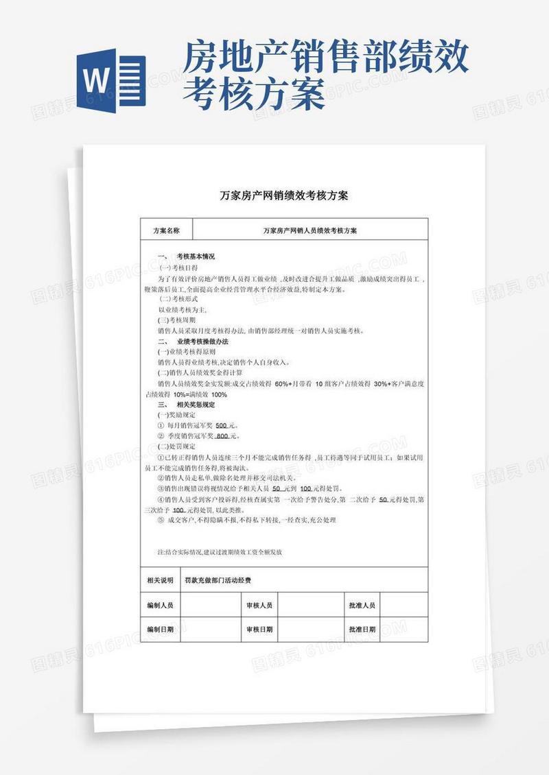 房地产销售绩效考核方案