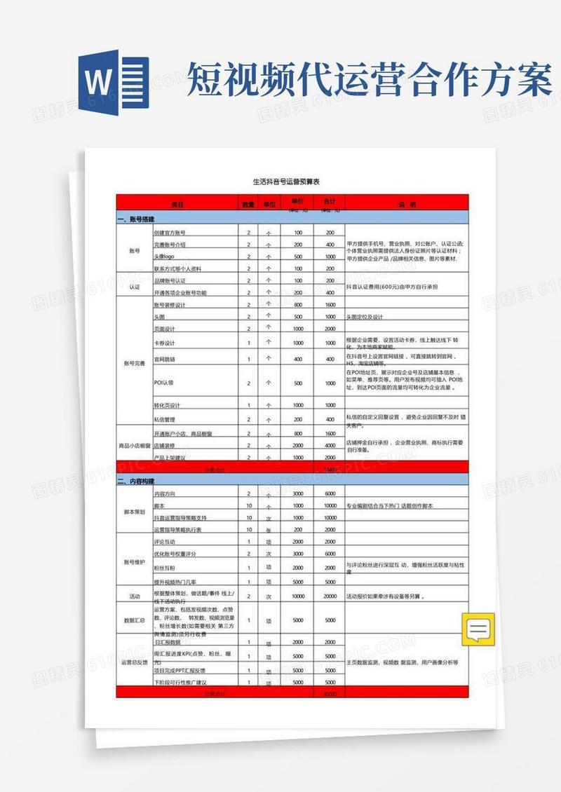 最新短视频代运营报价表(专业版)