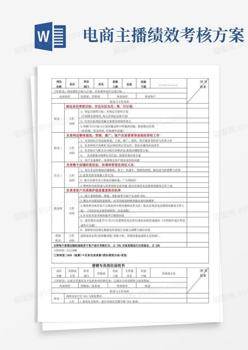 电商各岗位KPI绩效考核表及工作职责