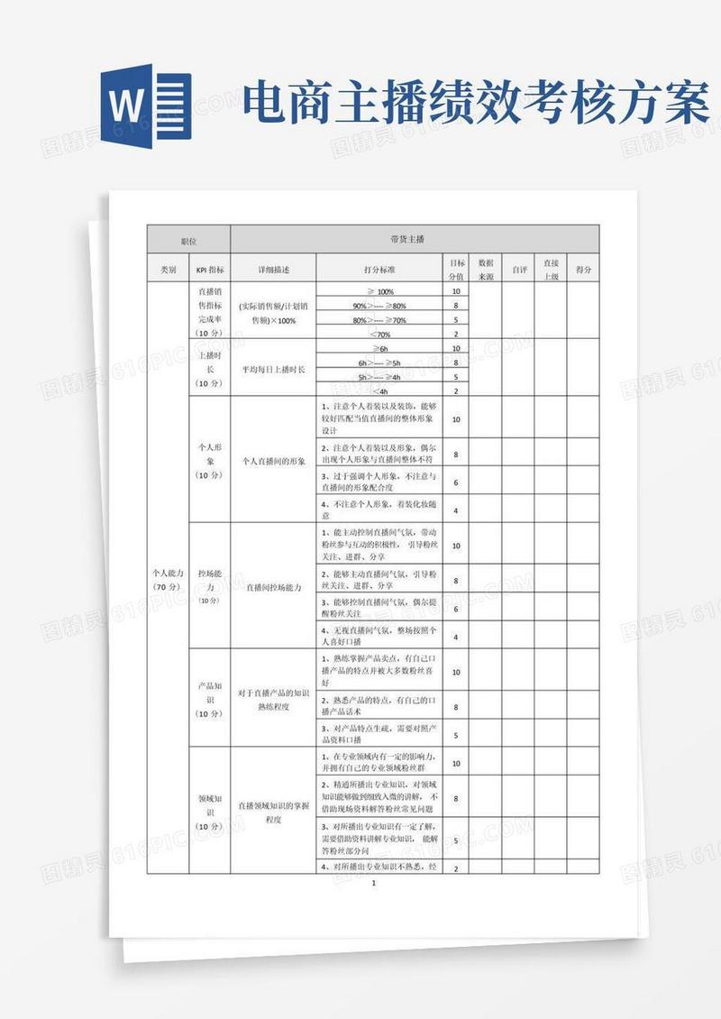 带货主播——绩效考核指标表
