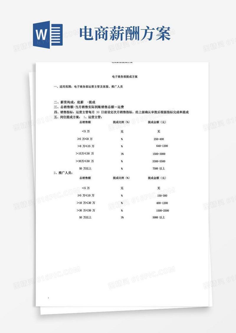 电商薪酬提成方案