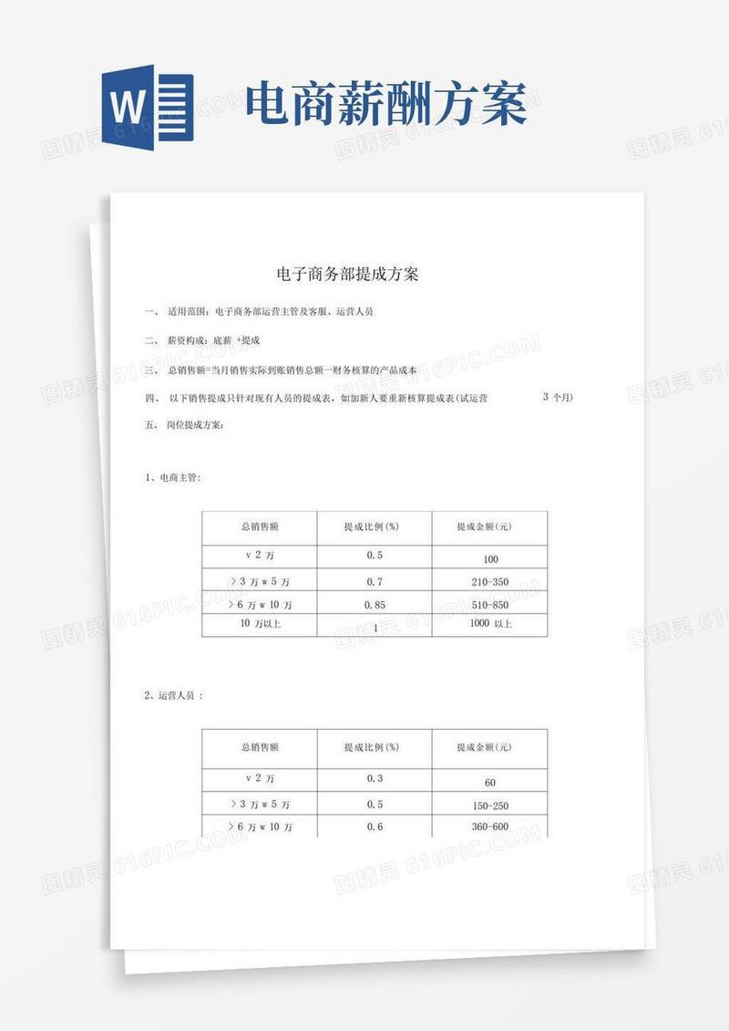 电商部薪酬提成方案
