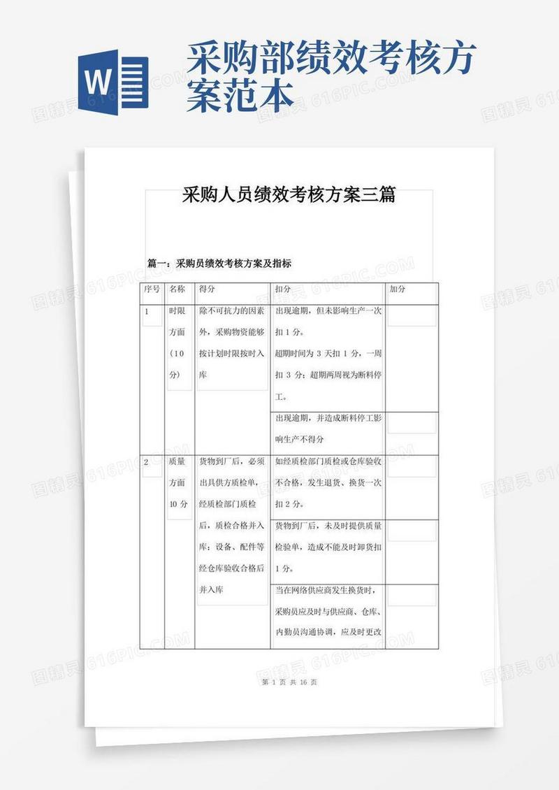 采购人员绩效考核方案三篇