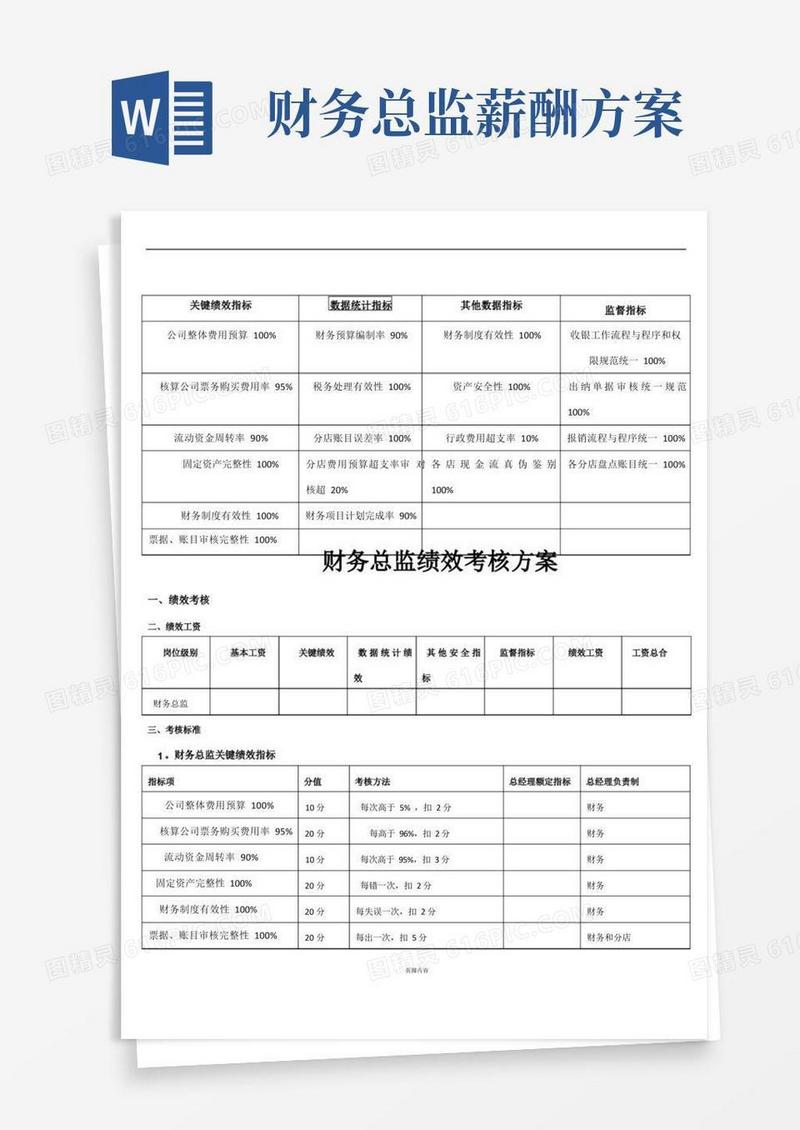 财务总监绩效考核方案