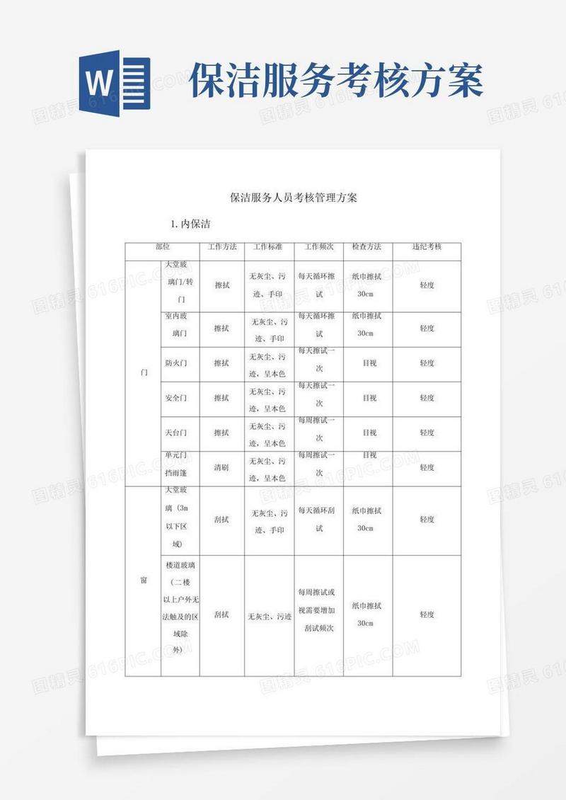 保洁服务人员考核管理方案