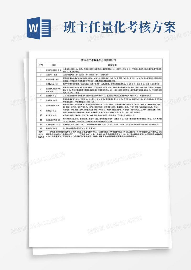 [中学教育]班主任量化考核细则