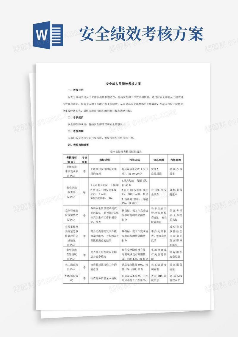 安全部人员绩效考核方案