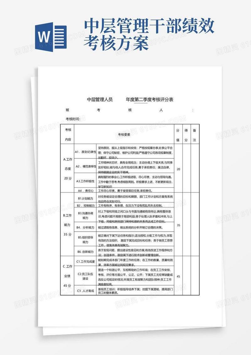 中层管理人员年度绩效考核评分表