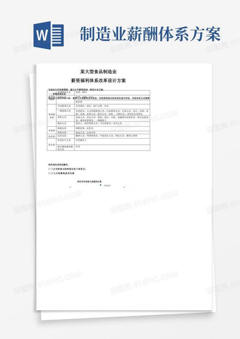某食品公司薪资体系设计方案