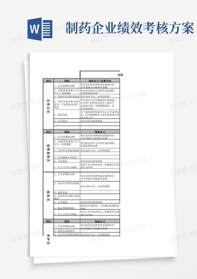 医药公司绩效考核指标库