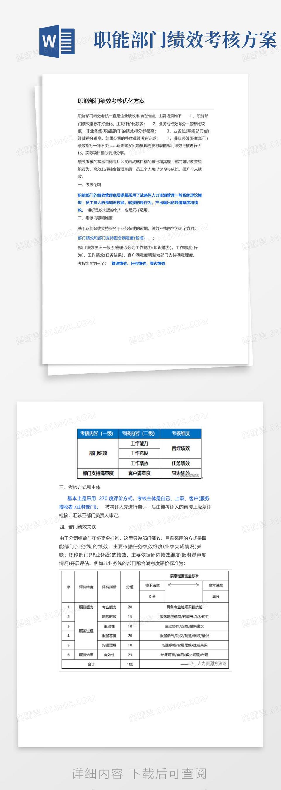 职能部门绩效考核优化方案