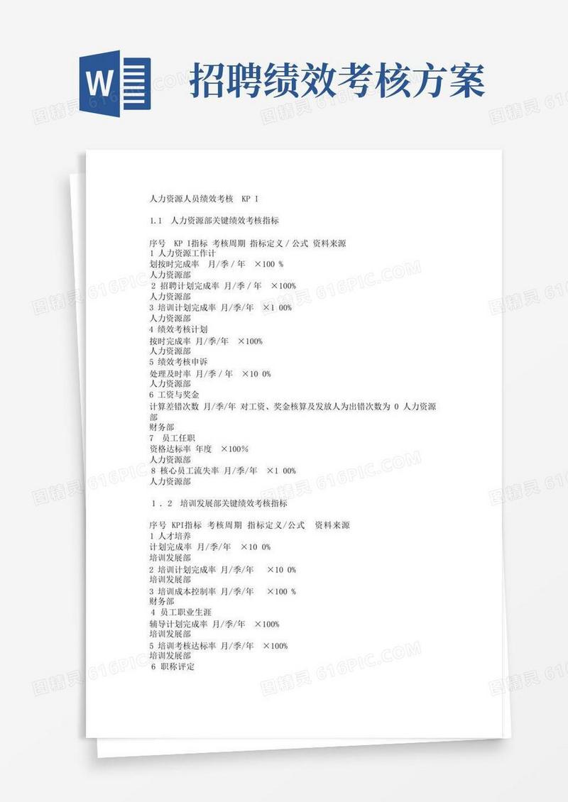 人力资源人员绩效考核KPI