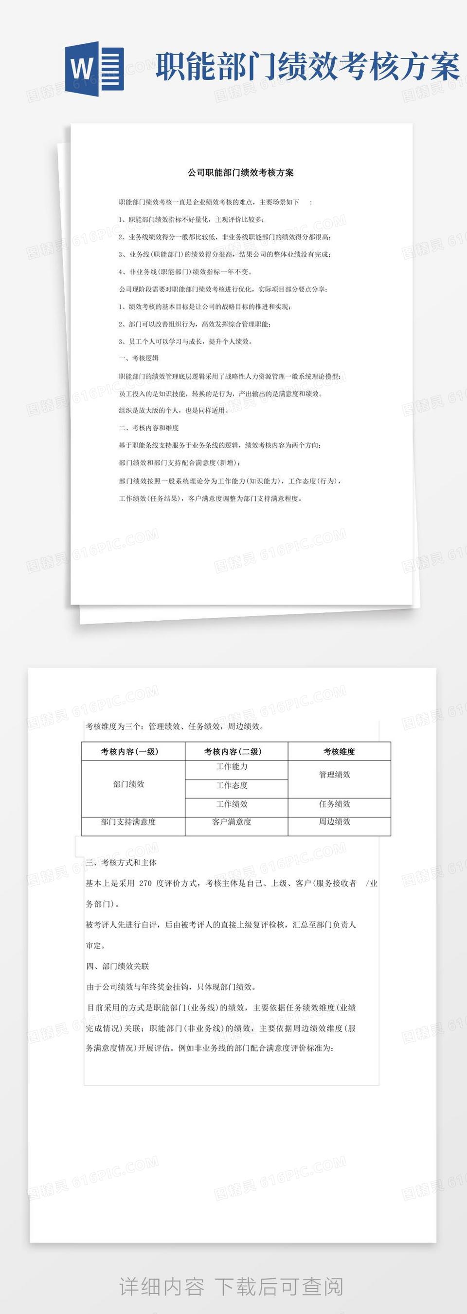 公司职能部门绩效考核方案