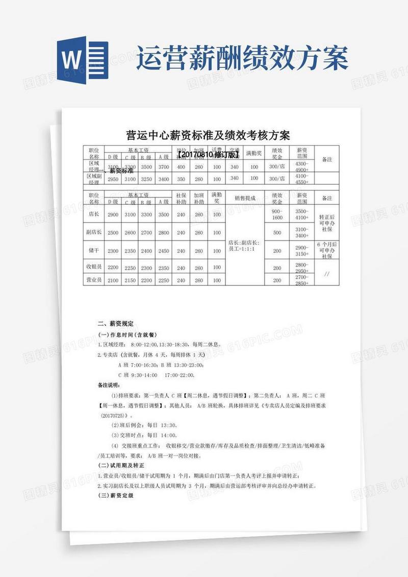 营运部薪资标准及绩效考核方案