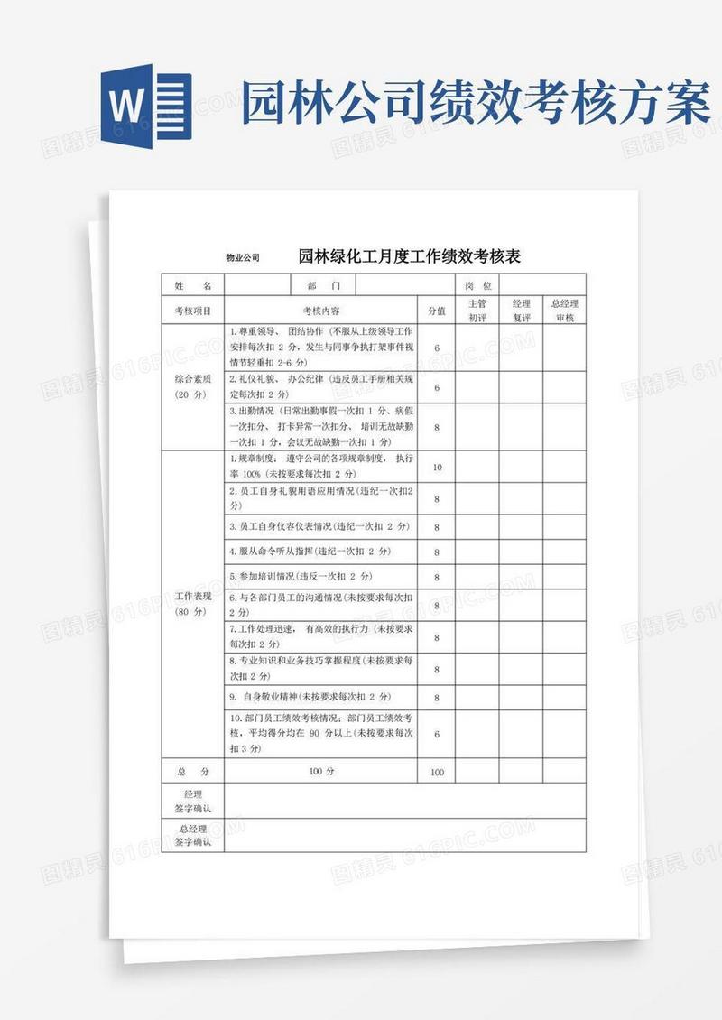 物业公司园林绿化工月度工作绩效考核表