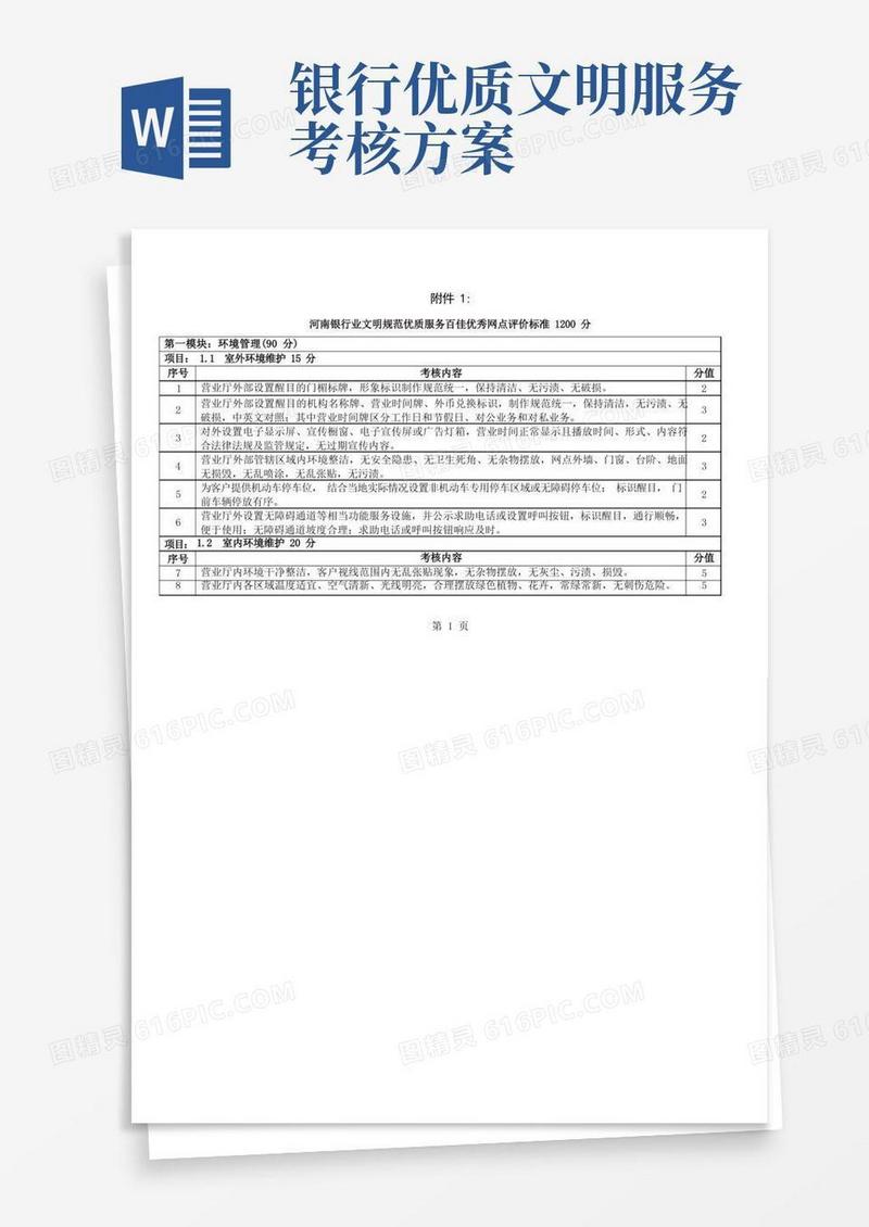 河南银行业文明规范优质服务百佳优秀网点评价标准1200分