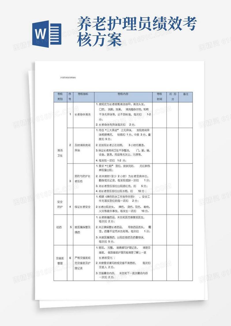 （完整）养老护理员绩效考核指标