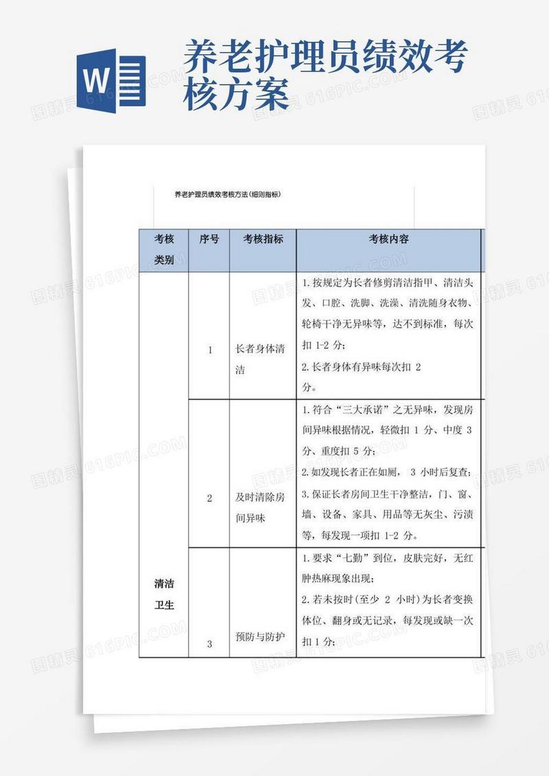 养老护理员绩效考核方法(细则指标)